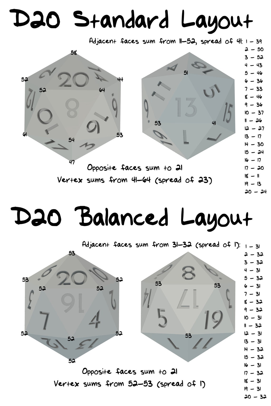 Custom Dice File Standard Shape D20 STL for 3D Printing Etsy
