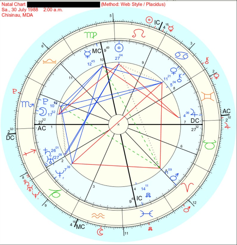 Birth Chart Transits