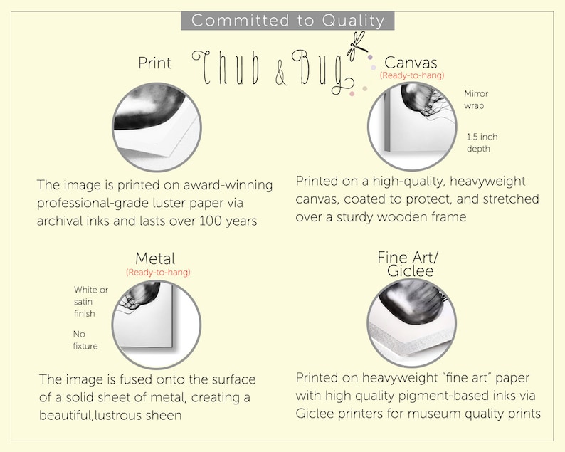 Pu&ograve; includere: Grafica informativa con il testo "Committed to Quality" e dettagli del prodotto. Mostra le opzioni di stampa su carta lucida, tela, metallo e carta fine art, evidenziando inchiostri d'archivio e stampe di qualit&agrave; museale.