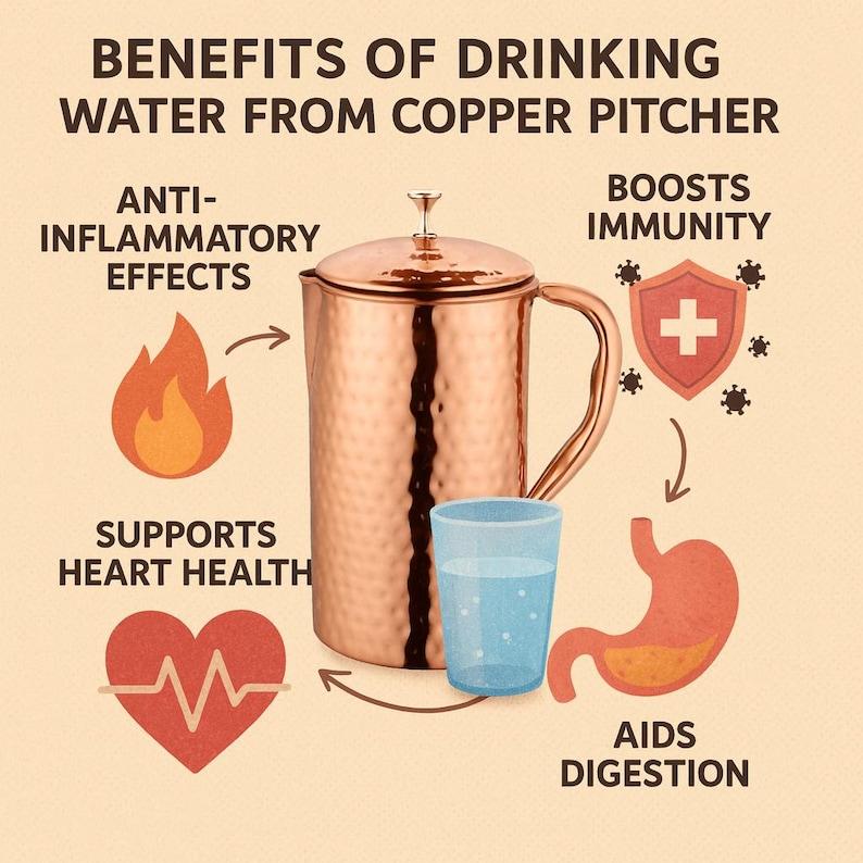 May include: A copper pitcher with a hammered texture, a glass of water, and illustrations highlighting health benefits. Text reads "Benefits of Drinking Water from Copper Pitcher", including "Anti-inflammatory Effects" and "Boosts Immunity."