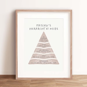 May include: A printable poster with a pink watercolour background featuring Maslow's Hierarchy of Needs. The pyramid is divided into five levels: Physiological, Safety, Love & Belonging, Esteem, and Self-Actualization. Each level is labelled with a description of the needs it represents.