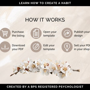 Habit Journal, Habit Journaling, Habit Builder, Habit Workbook, Canva Template, Coaching Template, Coaching Tool, Habit Journal Prompts