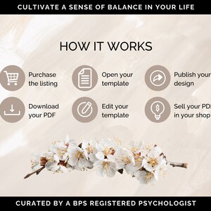 Mindfulness Journal Canva Templates, Daily Mindfulness Journal, Mindfulness Tool, Mindfulness Workbook, Mindfulness Practice, Coaching