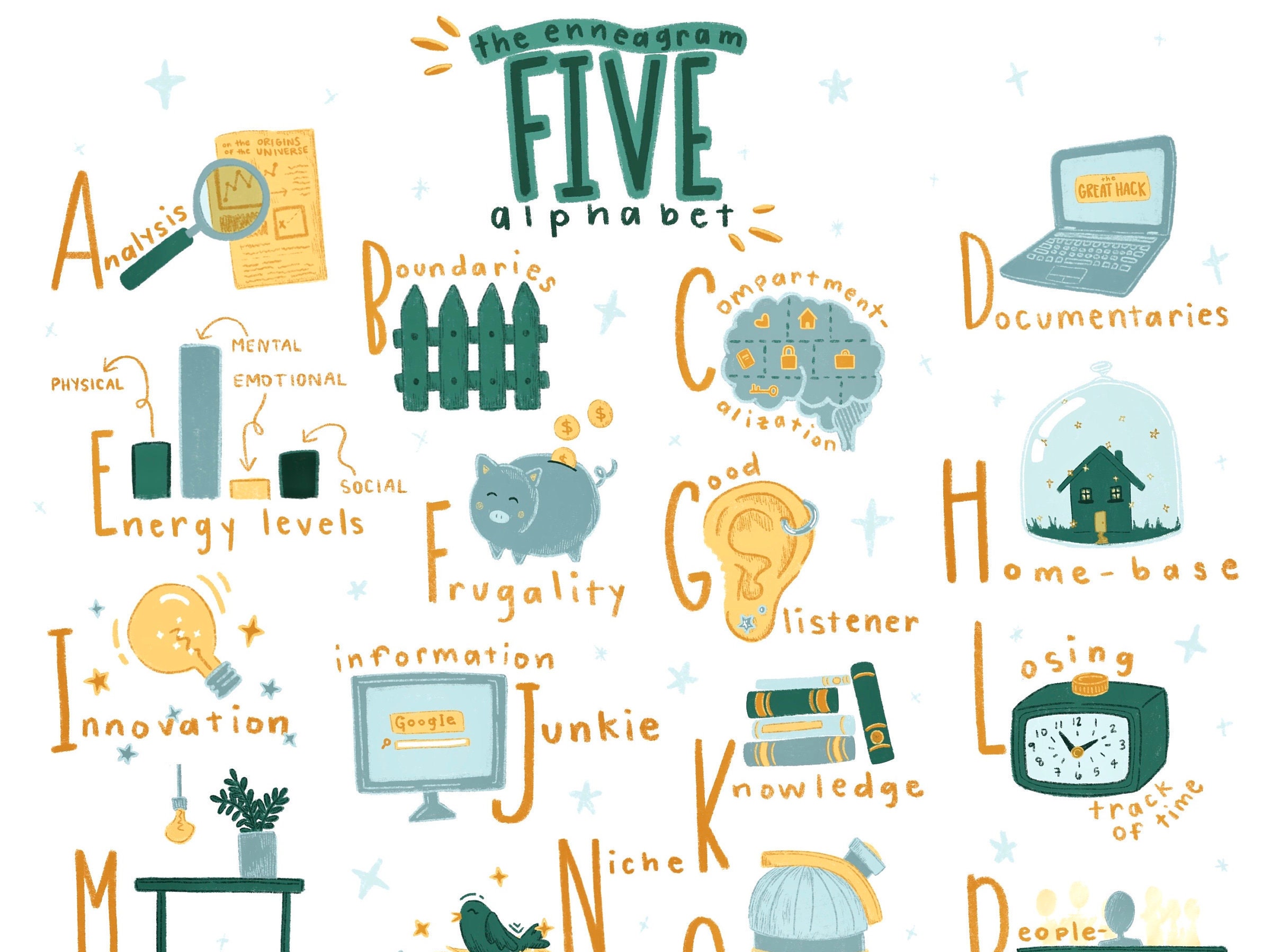 Enneagram Type 5 Alphabet Art Print - Etsy