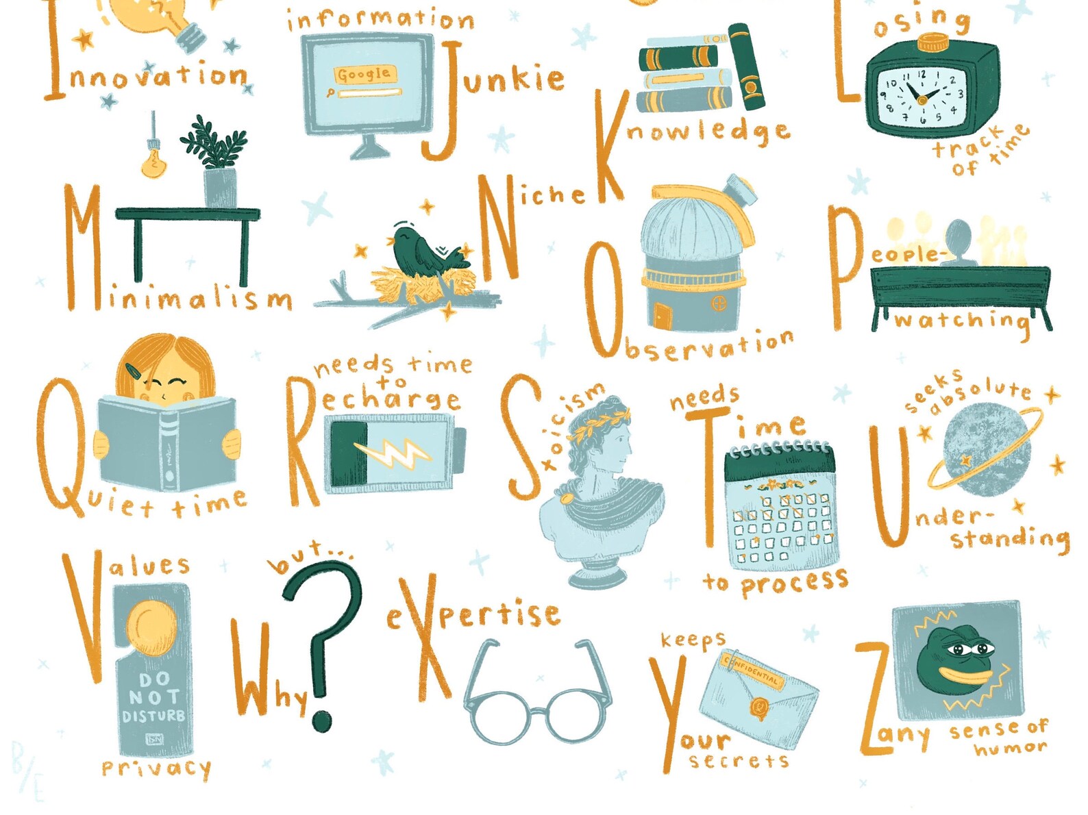Enneagram Type 5 Alphabet Art Print - Etsy