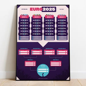 Gráfico mural A2 del Campeonato Europeo Femenino 2025