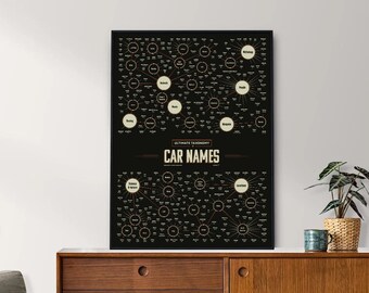 Taxonomía de nombres de automóviles - ENMARCADO - cartel de coche, cartel de coches antiguos, cartel de coches clásicos, cartel de coches geniales, infografía, ilustración de coches