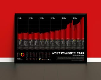 Los coches más potentes de los últimos 60 años - Impresión artística infográfica enmarcada