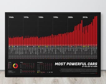 Póster de coche: los coches más potentes de los últimos 60 años / Póster decorativo de coche / Impresión artística / Póster de coche / Decoración del hogar / Decoración de pared