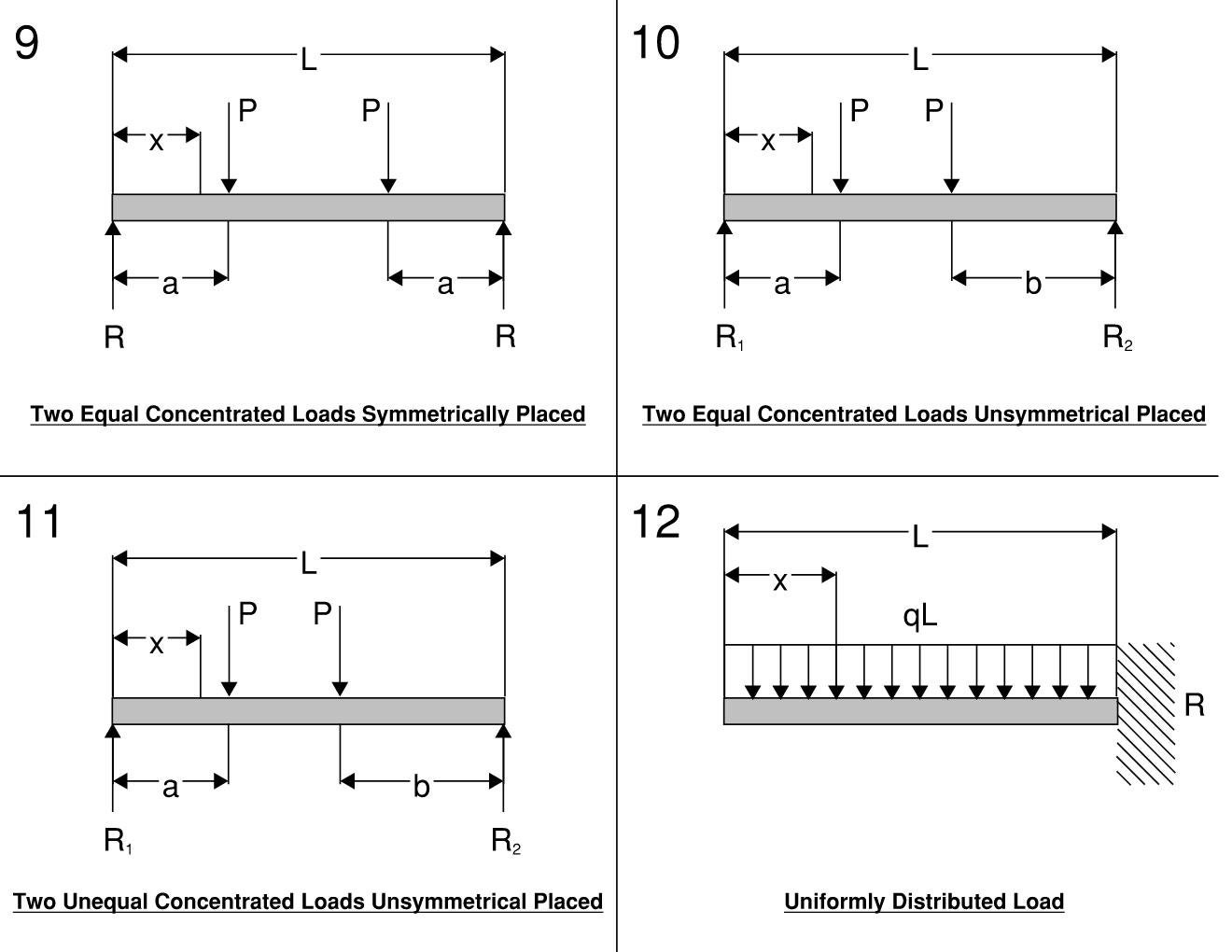 Beam Shear, Moment, and Deflection Engineering Spreadsheet - Etsy