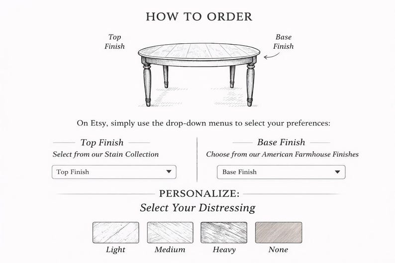 Step-by-step graphic explaining how to order a custom handmade dining table.