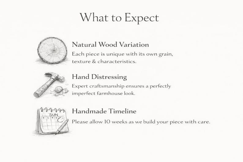 Summary graphic outlining expectations for handmade furniture, including variation, craftsmanship, and delivery.