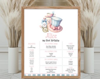 Bord verjaardagsmijlpaal, poster | Alice in Wonderland, Onederland, Mad Tea Party Girl mijlpaalbord 1e verjaardag, decorideeën aandenken AW2