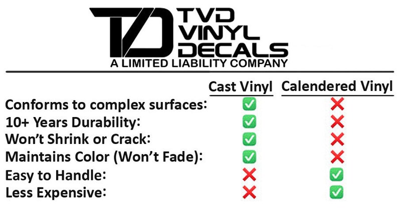 May include: A chart comparing the features of cast vinyl and calendered vinyl. Cast vinyl conforms to complex surfaces, has 10+ years of durability, won't shrink or crack, maintains color, and is less expensive. Calendered vinyl is easy to handle.