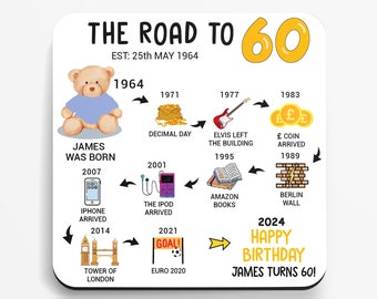 Personalised 60th Birthday Gift - Born in 1964 - The road to 2024 - Coaster - Funny 60th Birthday Gift - 60th Keepsake - Milestone Birthday