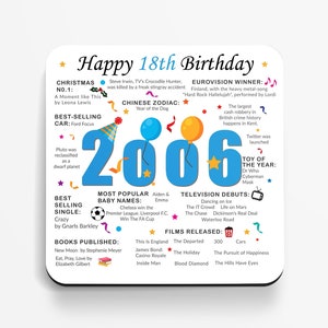 18th Birthday Coaster - Born in 2006 Facts - Unique 18th Birthday Gift - Factual 18th Birthday Gift - 18th Keepsake - Milestone Birthday