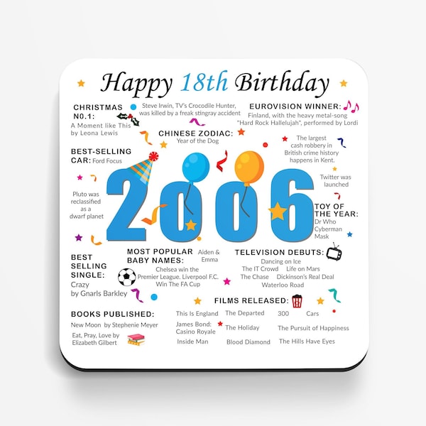 18th Birthday Coaster - Born in 2006 Facts - Unique 18th Birthday Gift - Factual 18th Birthday Gift - 18th Keepsake - Milestone Birthday