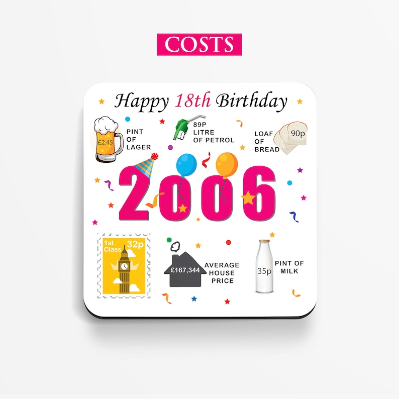 18th Birthday Coaster Born in 2006 Facts Unique 18th Birthday Gift Factual 18th Birthday Gift 18th Keepsake Milestone Birthday Costs