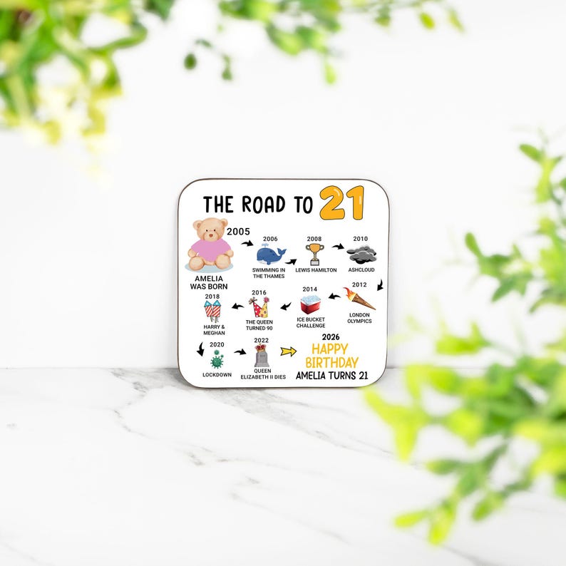 Personalised 21st Birthday Gift – Born in 2005 – The Road to 2026 – Coaster – Funny 21st Birthday Gift – 21st Keepsake – Milestone Birthday image 5