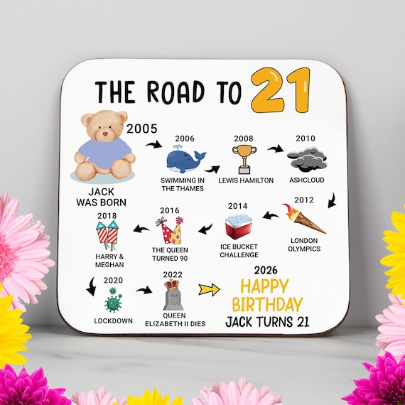 Personalised 21st Birthday Gift – Born in 2005 – The Road to 2026 – Coaster – Funny 21st Birthday Gift – 21st Keepsake – Milestone Birthday