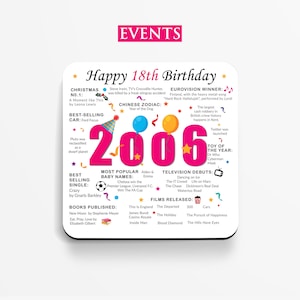 18th Birthday Coaster Born in 2006 Facts Unique 18th Birthday Gift Factual 18th Birthday Gift 18th Keepsake Milestone Birthday Events