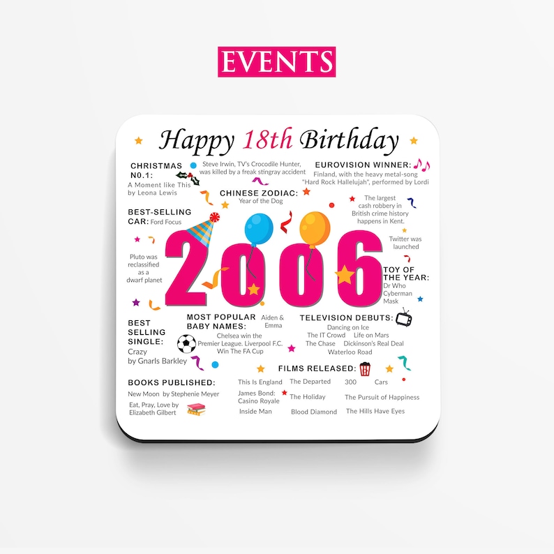 18th Birthday Coaster Born in 2006 Facts Unique 18th Birthday Gift Factual 18th Birthday Gift 18th Keepsake Milestone Birthday Events