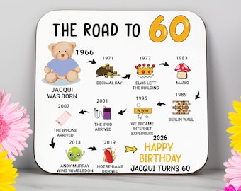 Personalised 60th Birthday Gift - Born in 1966 - The Road to 2026 - Coaster - Funny 60th Birthday Gift - 60th Keepsake - Milestone Birthday