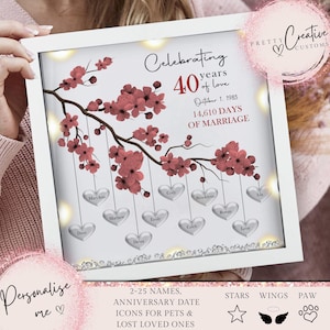 40th Wedding anniversary Gift | Ruby wedding anniversary gift | Family tree framed print |  Wedding Gift | Anniversary milestone gift