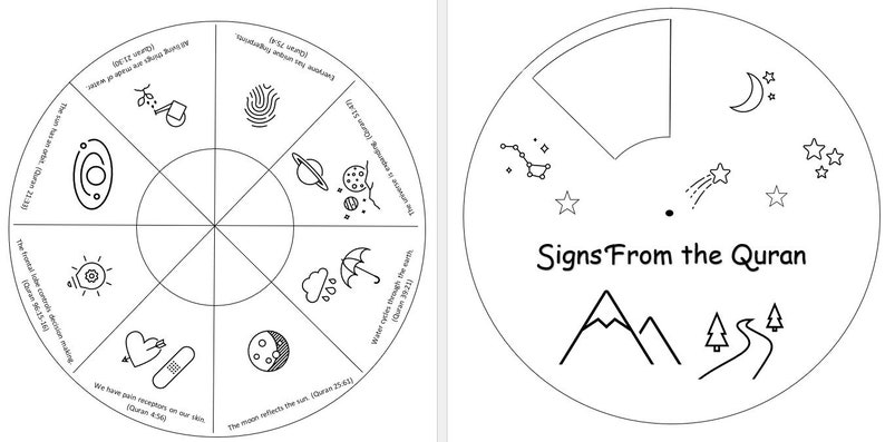 May include: A black and white illustration of a wheel with eight sections. Each section contains a different symbol and a quote from the Quran. The wheel is titled "Signs From the Quran".