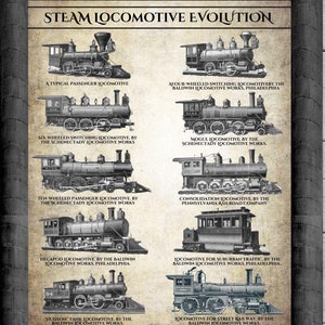 Peut inclure: Une affiche vintage illustrant l'évolution des locomotives à vapeur. L'affiche présente des illustrations en noir et blanc de différents types de locomotives à vapeur, avec des légendes décrivant leur usage et le fabricant. L'affiche a un fond brun avec une bordure blanche.
