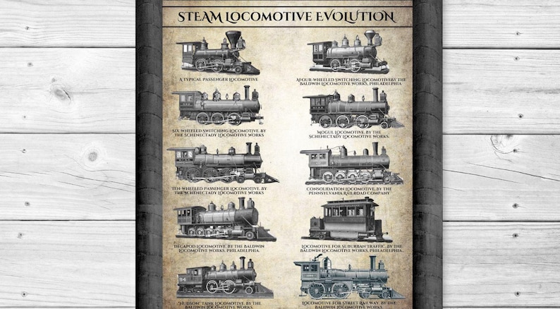 Steam Locomotive Evolution Print: Train History Poster (digital ...