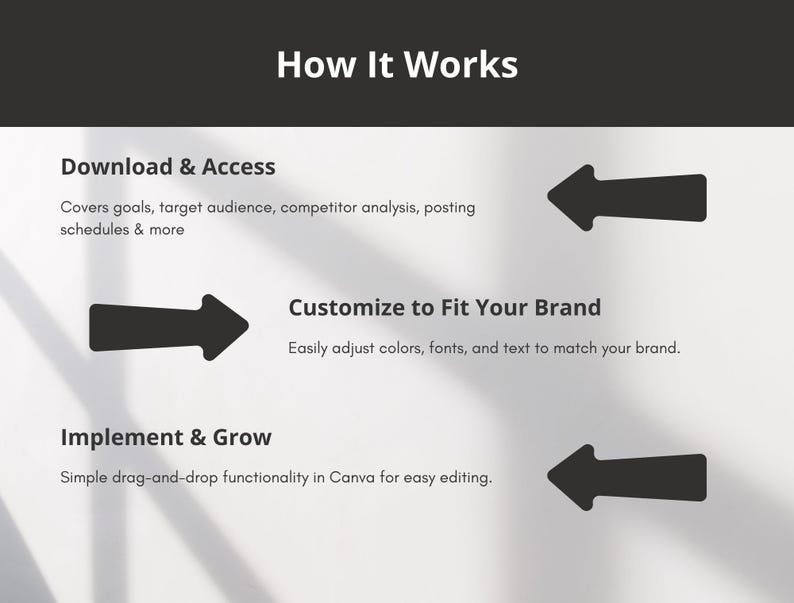 May include: A diagram showing how to use a social media management tool. The steps are: Download & Access, Customize to Fit Your Brand, and Implement & Grow. Each step is illustrated with a black arrow.