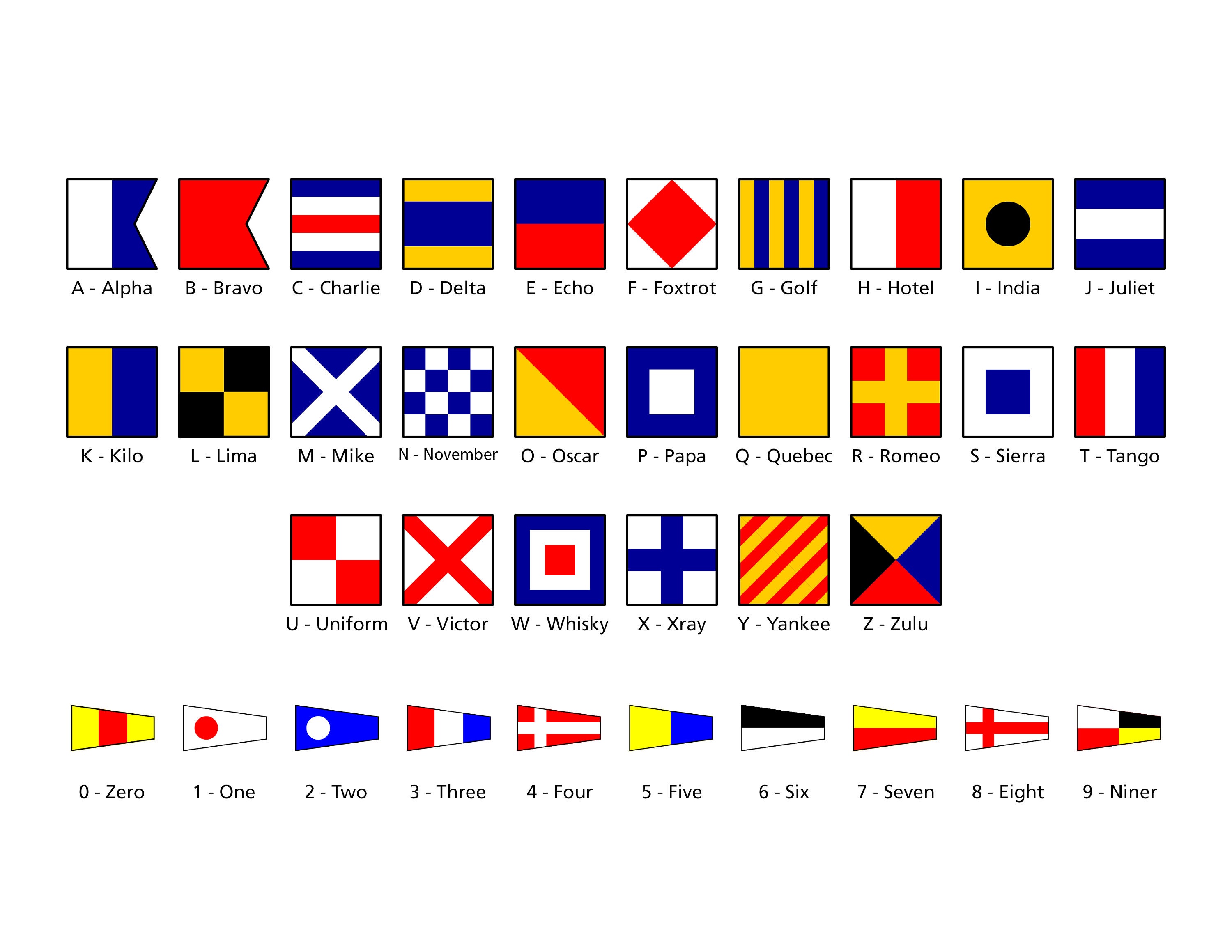 International Maritime Signal Flags Nautical Code Flags Etsy
