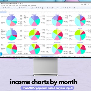 May include: A computer screen displaying a spreadsheet with 12 pie charts representing income by month. The spreadsheet is titled "Personal Finances Spreadsheet". The pie charts are color-coded and labeled with categories such as "Blog", "Job #1", "Passive Inc.", "Side Hustle", and "Gift". The text below the charts reads "income charts by month that AUTO populate based on your inputs".