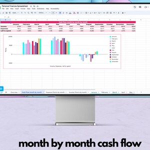 May include: A computer screen displaying a spreadsheet with a bar graph showing monthly income, expenses, and cash flow. The graph shows a positive cash flow for the first few months of the year, followed by a negative cash flow for the rest of the year. The spreadsheet is titled "Personal Finances Spreadsheet".