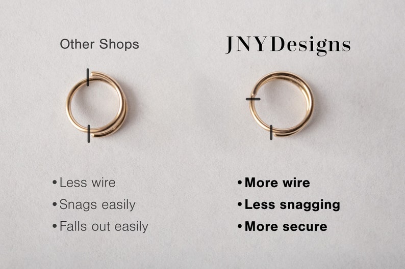 May include: Two gold hoop earrings, one with a single wire and one with a double wire. The single wire earring is labeled "Other Shops" and the double wire earring is labeled "JNY Designs". The single wire earring is described as having less wire, snagging easily, and falling out easily. The double wire earring is described as having more wire, less snagging, and being more secure.