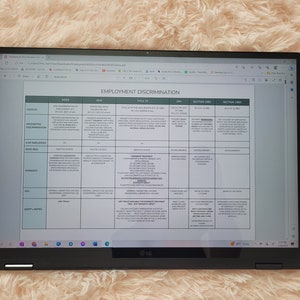 May include: A table comparing different employment discrimination laws in the United States. The table includes the following laws: ADEA, ADA, Title VII, EPA, Section 1981, and Section 1983. The table lists the following information for each law: prohibited discrimination, # of employees, EEOC req, damages, and relief.