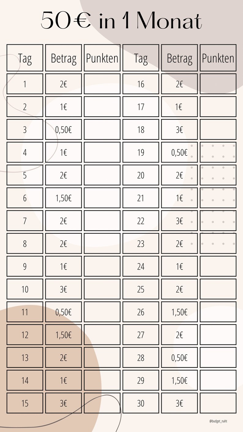May include: A black and white grid with the text "50&euro; in 1 Monat" at the top. The grid is divided into 30 rows and 3 columns. Each row represents a day of the month, and each column represents a category: Tag (Day), Betrag (Amount), and Punkten (Points). The grid is filled with numbers and currency symbols, representing a monthly budget tracker.
