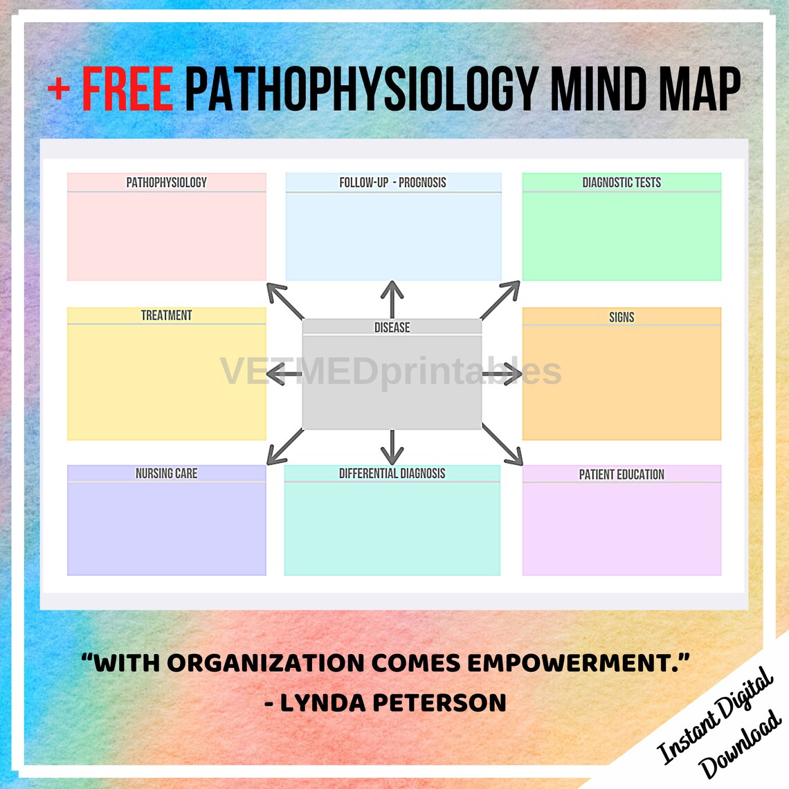 Pathophysiology Disease Template Pathophysiology Disease Template