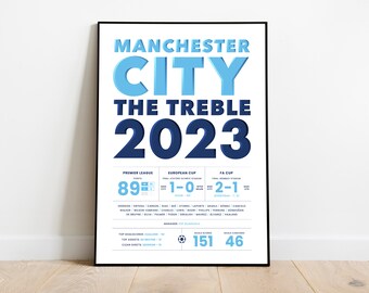 Manchester City The Treble 2023