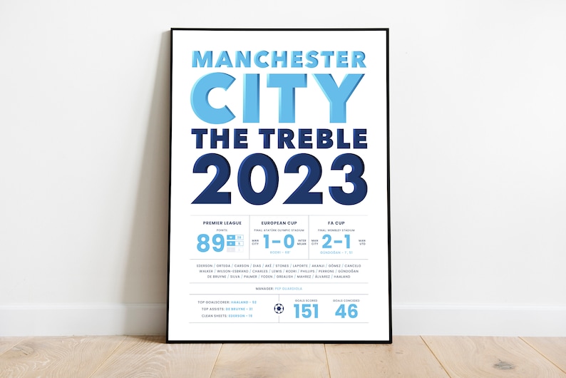 May include: A white poster with blue and navy blue text that reads "Manchester City The Treble 2023". The poster lists the team's statistics for the Premier League, European Cup, and FA Cup.