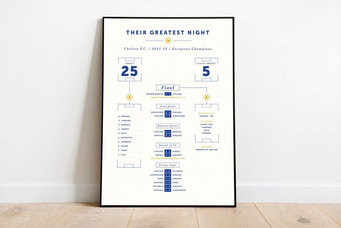 Chelsea F.C. Champions League Winners 2012 Affiche | Etsy