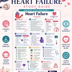 Op de afbeelding: Een verpleegkundige studiehulp-infographic getiteld Heart Failure Study Guide door ReganRN. Het document bevat twaalf genummerde secties over kernbegrippen, risicofactoren, symptomen en behandelingen, inclusief medische iconen.