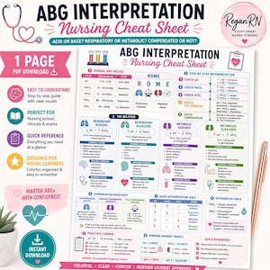 Puede incluir: Una hoja de referencia de enfermería titulada ABG Interpretation que presenta una guía paso a paso sobre el equilibrio ácido-base. El documento incluye tablas de valores normales, el mnemotécnico ROME, acidosis y alcalosis respiratoria y metabólica, compensación y controles de oxigenación con iconos y texto coloridos.