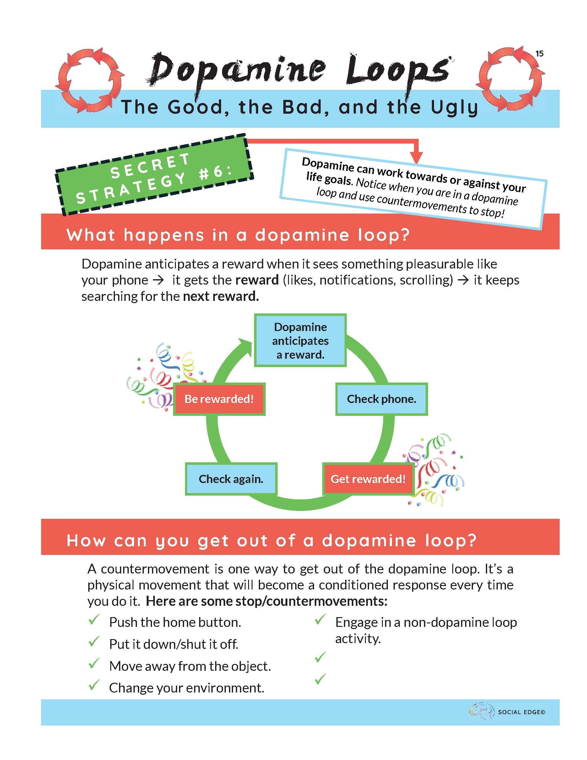 Understanding Dopamine Loops, Social Media, and Countermovements