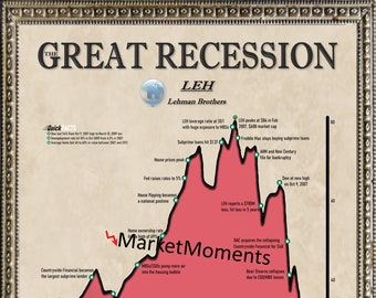 The Great Recession, Subprime Crisis, Lehman Brothers