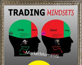 Trading Mindsets ART PRINT, Trading Psychology, stock market art, wall street art, stock market gift, wall street poster