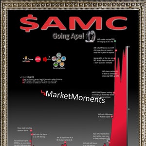 AMC Going Ape! ART Print - Meme Stocks, Reddit-WSB, Short Squeeze, Robinhood, wall street art, wall street poster, stock market art