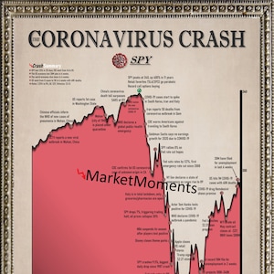 Der 2020 Coronaviru_s Marktcrash KUNSTDRUCK - Wall Street Kunst, Wall Street Poster, Börsenmarkenkunst, Börsenplakat, Wall Street Geschenk