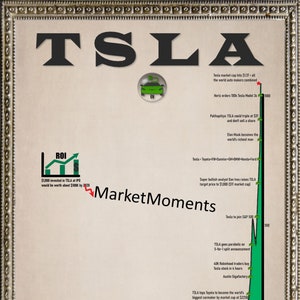 TSLA Art Print.  Wall street art, wall street  poster, stock market art, stock market poster, Wall Street gift, stock market gift